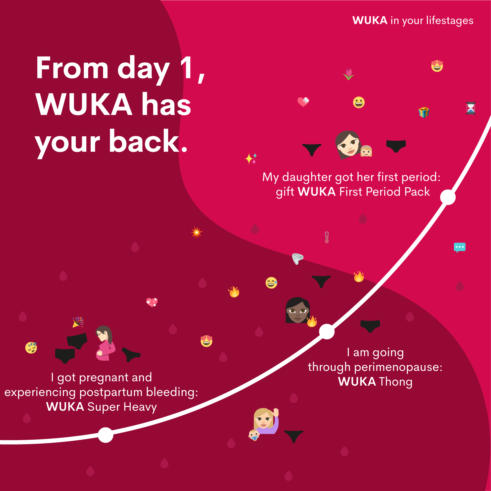 WUKA LIFESTAGES PART 3