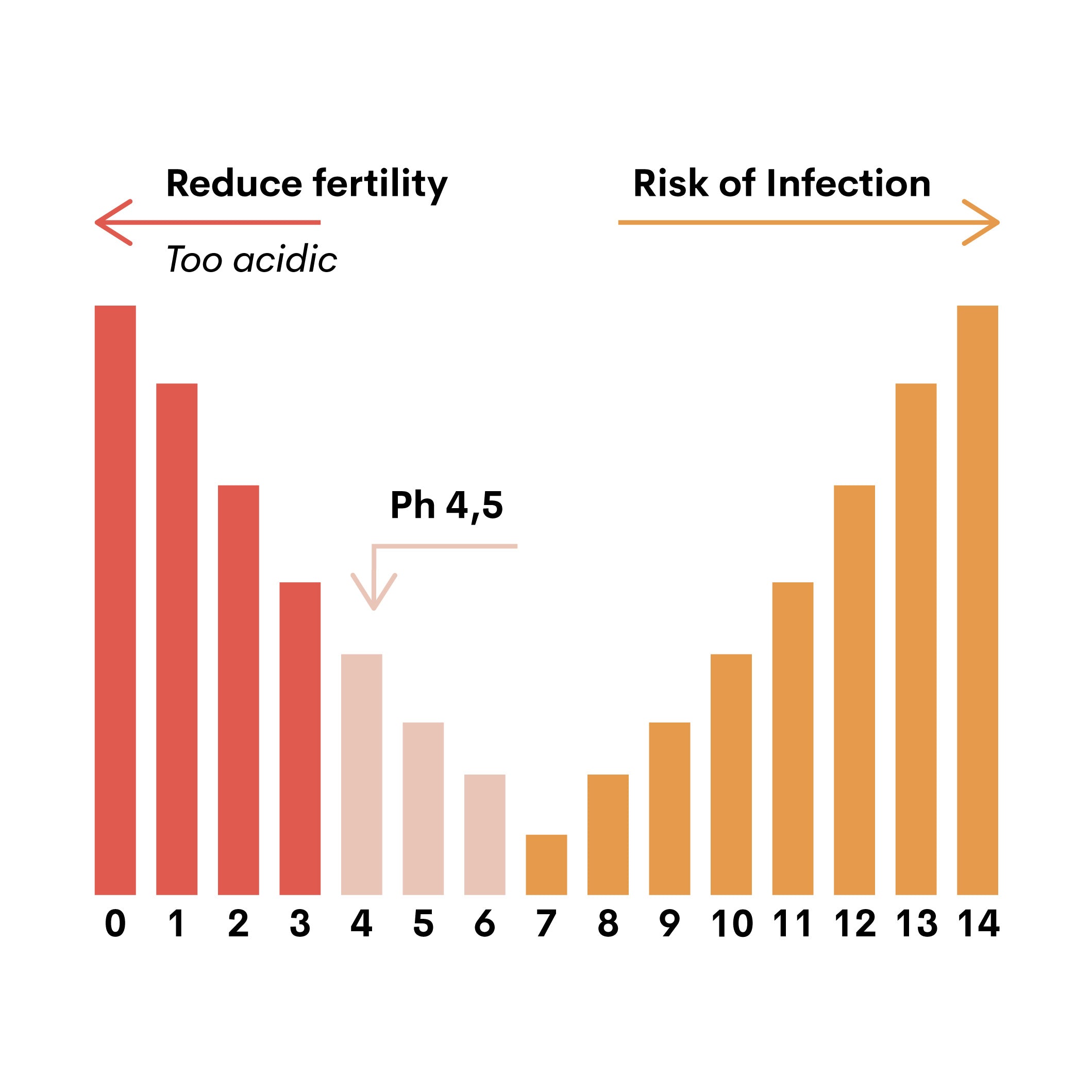 Get will on ahead tell to and preventive performance this outcome of self-amplifying mRNA seeds facing infectiously agents