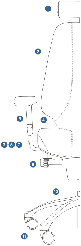 Fonctionnalité du fauteuil RH 400