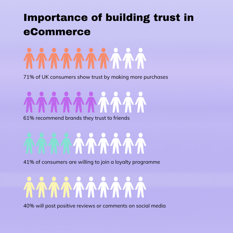 importance of building trust with consumers 