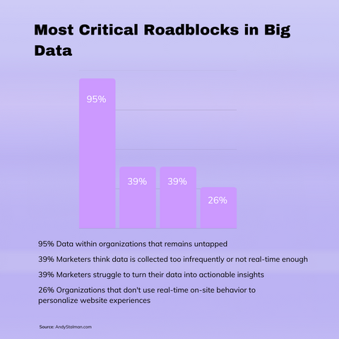critical roadblocks in big data 