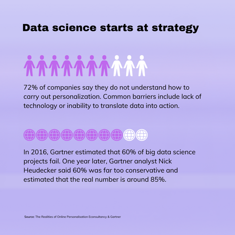 data science strategy 