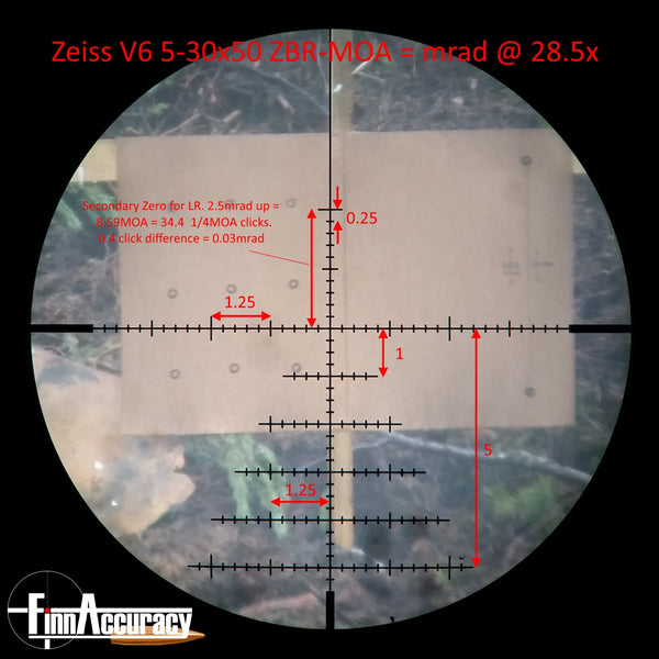 Zeiss ZBR reticle scaled to mrad