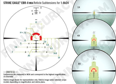 Vortex Strike Eagle 1-8x24 FFP, EBR-8 reticle – FinnAccuracy
