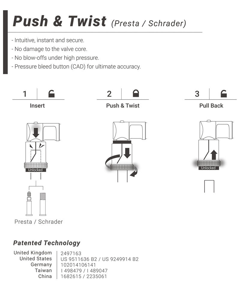 Birzman Push&Twist Valve Adapter Instructions