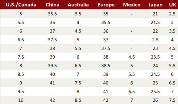 international women's shoe sizes