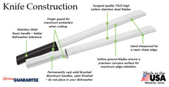 RADA Cutlery Ham Slicer with different specifications being drawn by arrows and text boxes