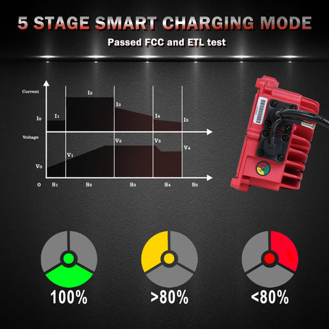 charging status