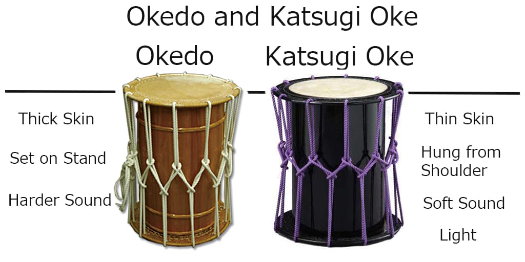 Okedo and Katsugi Oke Daiko