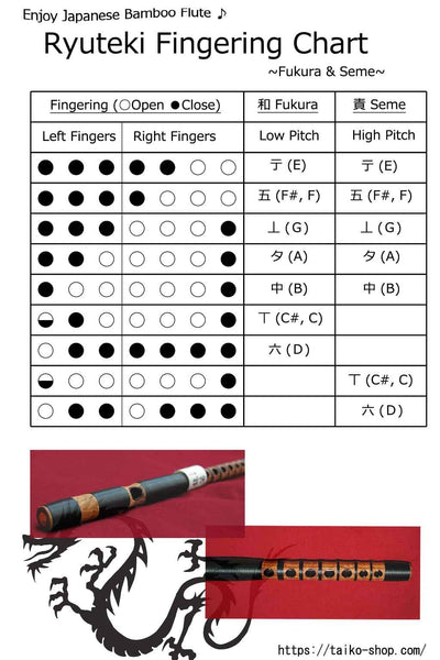 Tabla de digitación de la flauta japonesa tradicional Ryuteki