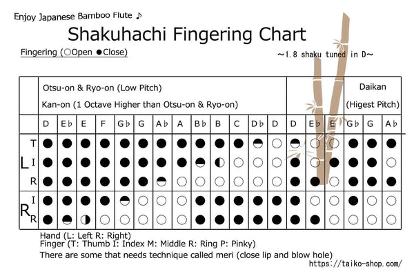 Tabla de digitación de Shakuhachi