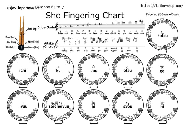 Tabla de digitación del órgano bucal japonés Sho