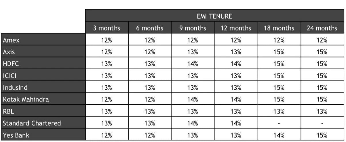 EMI-Tenure-HOMEGENIC-EMI-Payments