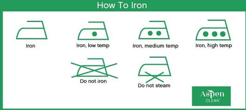 Ironing symbols