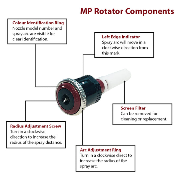 mp rotator components