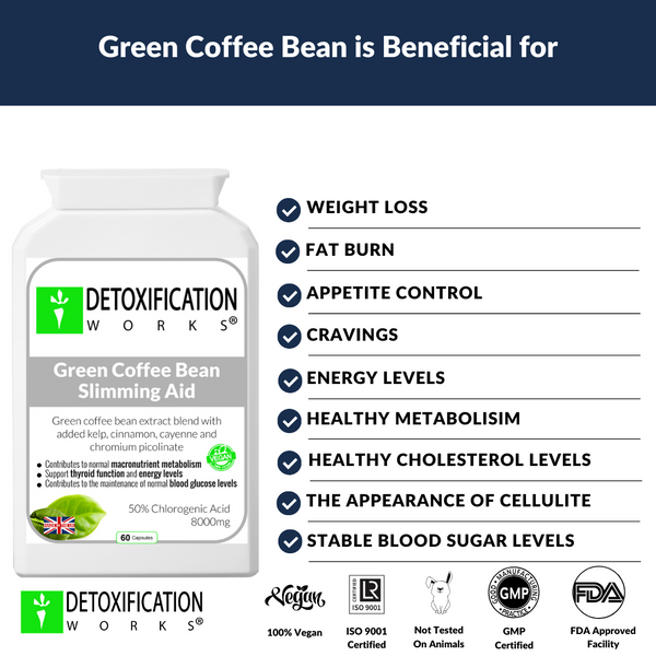 coffee beans benefits