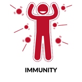 immunity RED