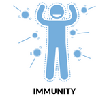 immunity enema