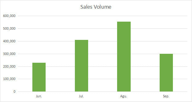 TTdeye sales volume in back to school season