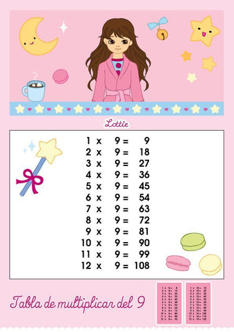 Tabla de multiplicar del 9 imprimible