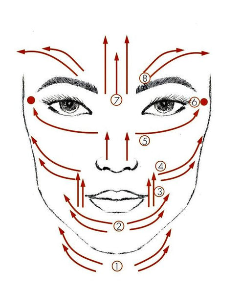 Should You Jade Roll Your Neck? How to Use a Face Roller to Reduce