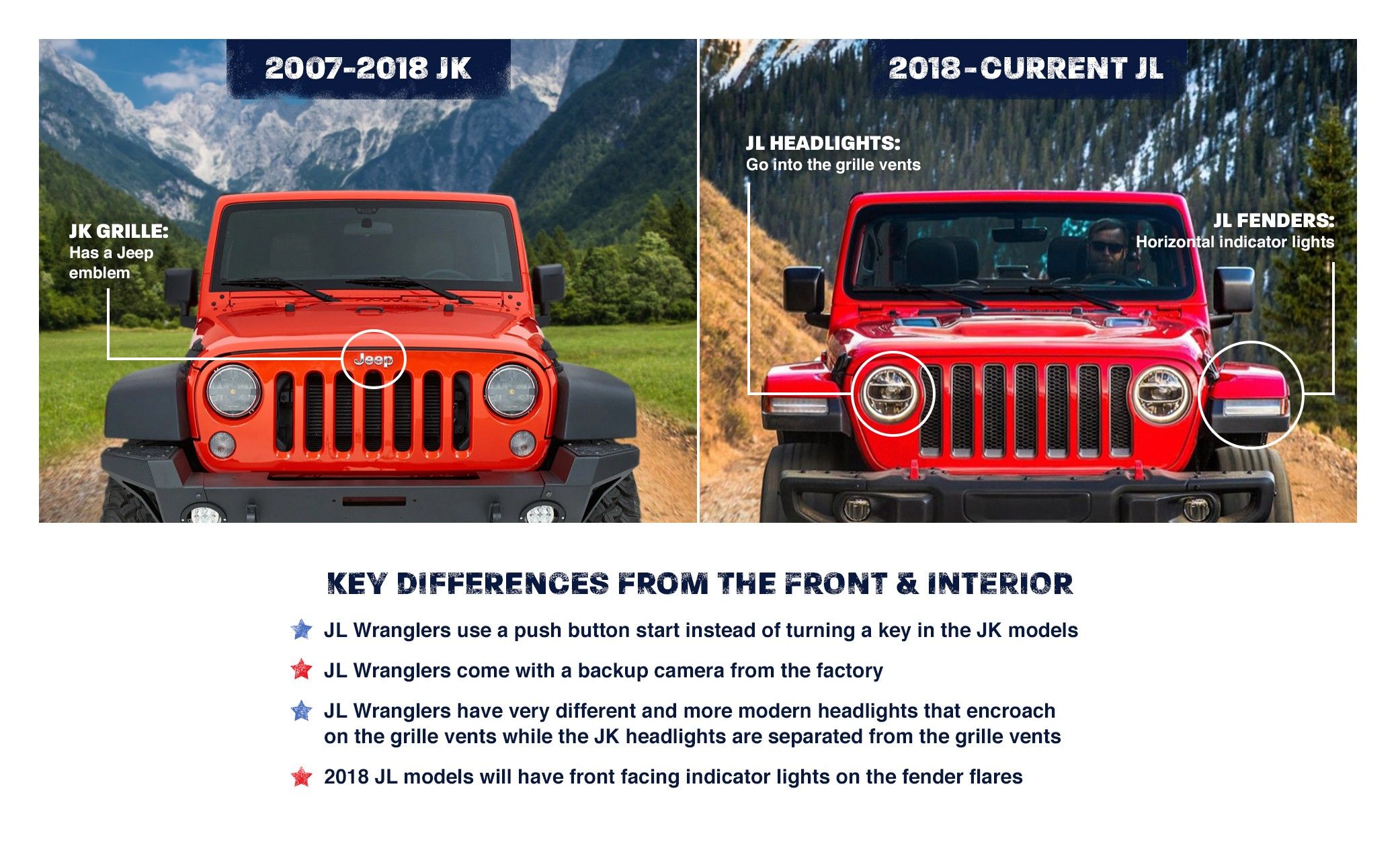 Custom Design** Jeep Wrangler Side Windows Printed Vinyl Decal – Under The  Sun Inserts