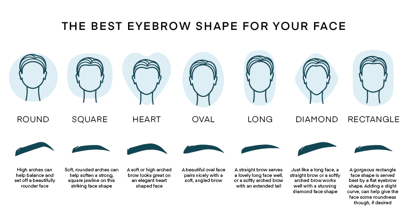 Get The Right Eyebrows For Your Face Shape