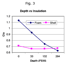 drysuit science crushed vs compressed figure 3