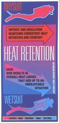 heat retention