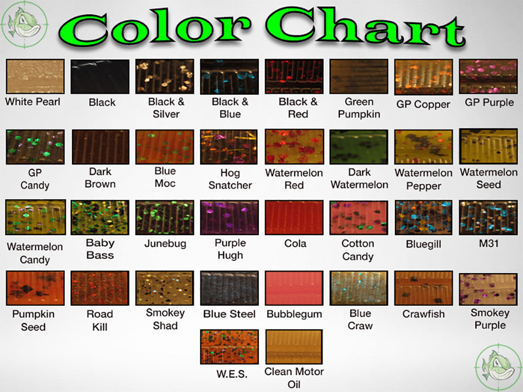 Engine Oil Colour Chart