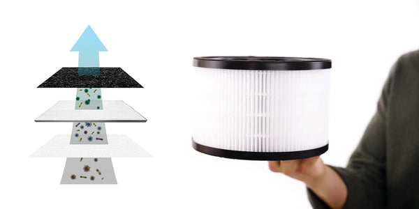 3-layer HEPA filter air purifier how it works