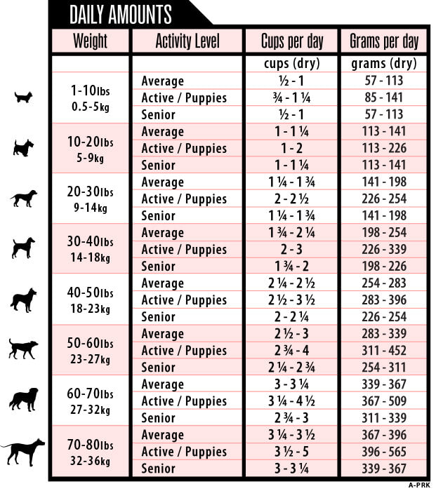 Nutritional Table