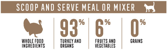 Scoop and serve meal or mixer. 93% Turkey and organs. 6% fruits and vegetables. 0% Grains