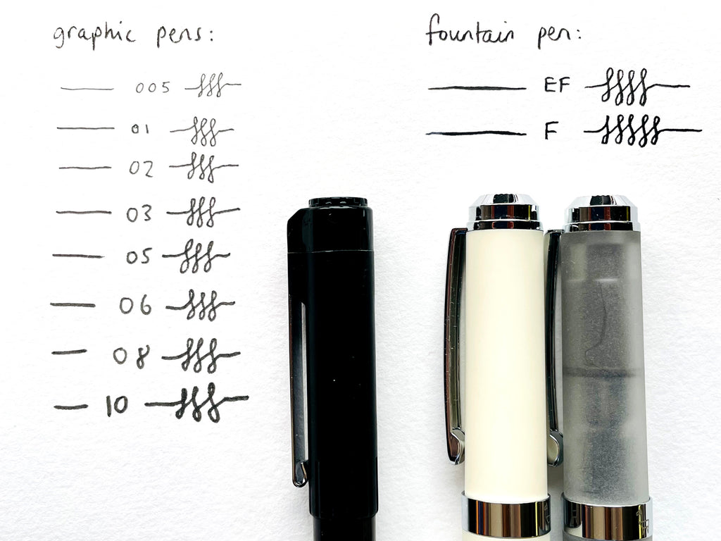 Fountain Pen Ink Colour Comparison - Blog