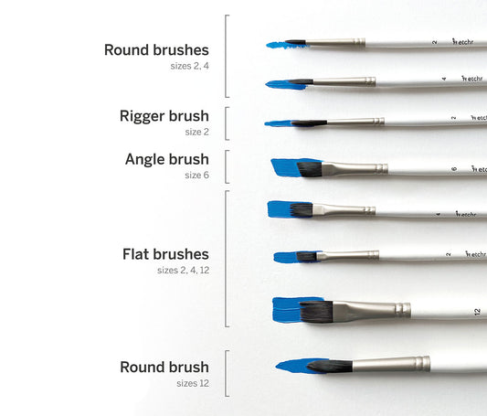 Everything You Need To Know About Paint Palettes – Etchr Lab