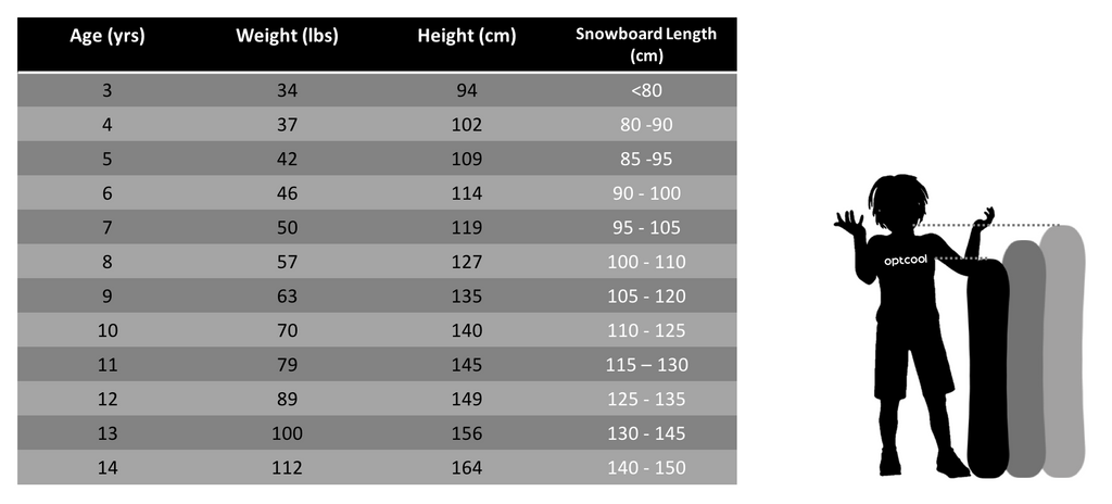 SNOWBOARD Kid's Size Length and Size | Buying Guide | optcool.com