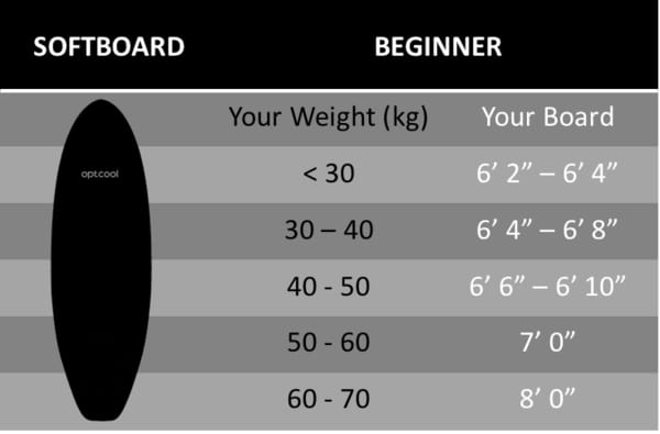 SURFBOARD Length and Size | Buying Guide | optcool.com