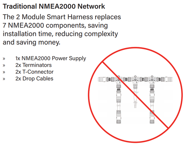 CZone 2 module harness replaces 7 NMEA2000 components