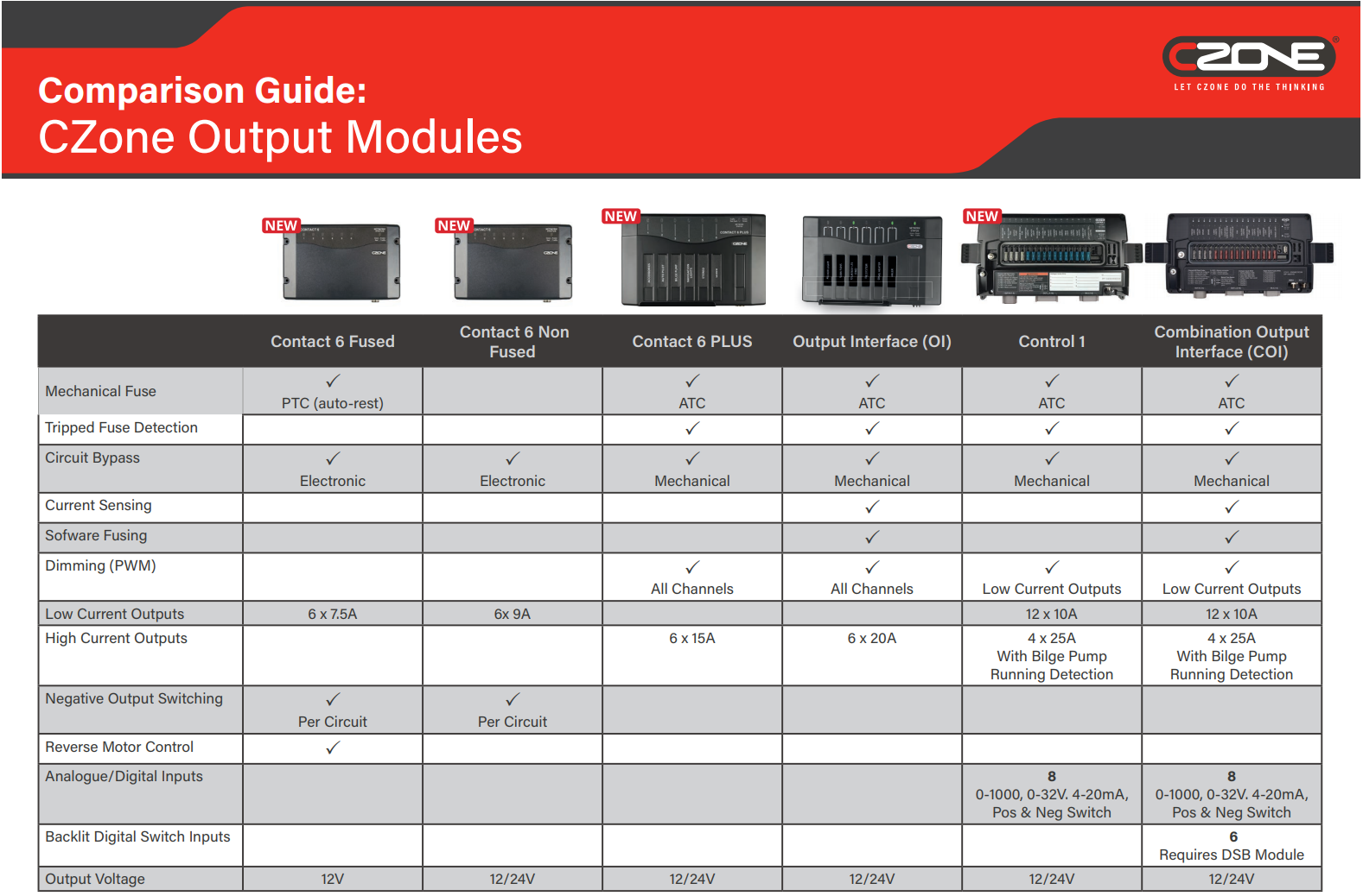 CZone contact 6, control 1 and combination output interface comparison guide