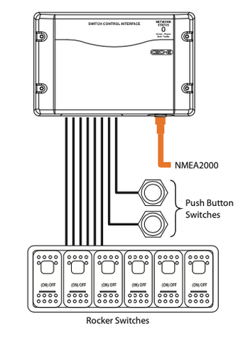 CZone Switch Control Interface (SI)