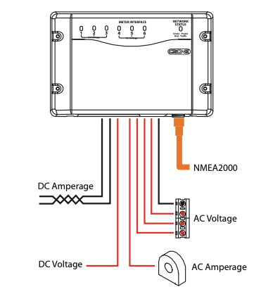 CZone Meter Interface