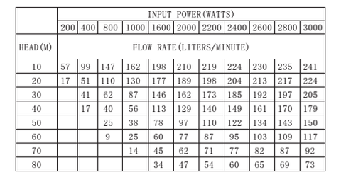 specifications techniques