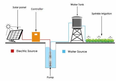 schema pompe solaire