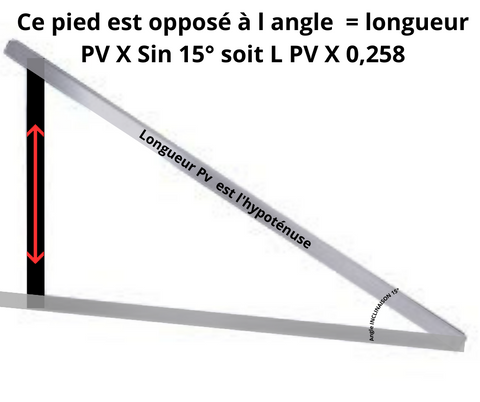 angle panneau