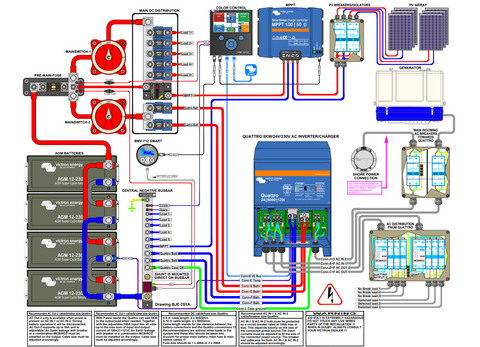 schema victron install