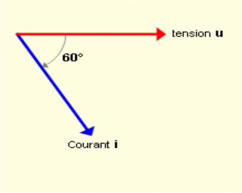 representation vectorielle courant alternatif