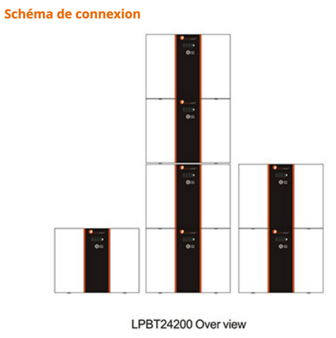 schema lithium