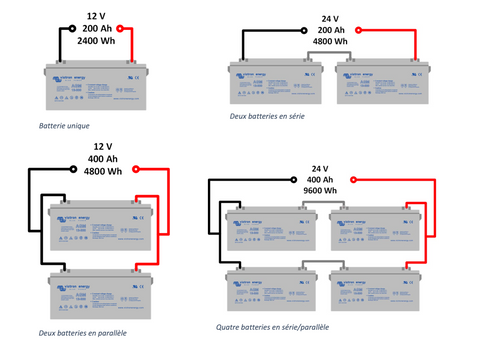 cablage batteries