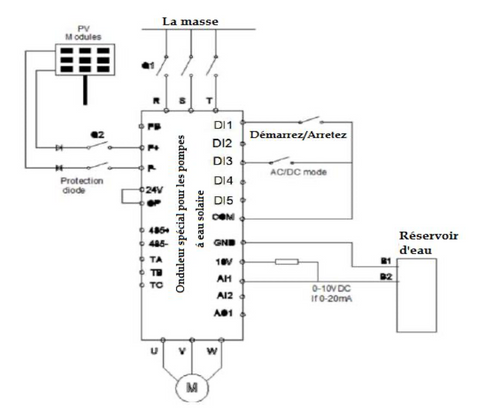 schema variateur