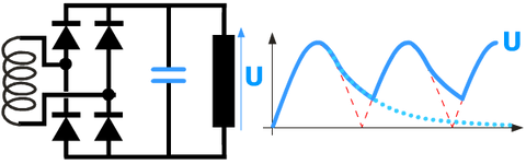 courbe ondulation des tensions